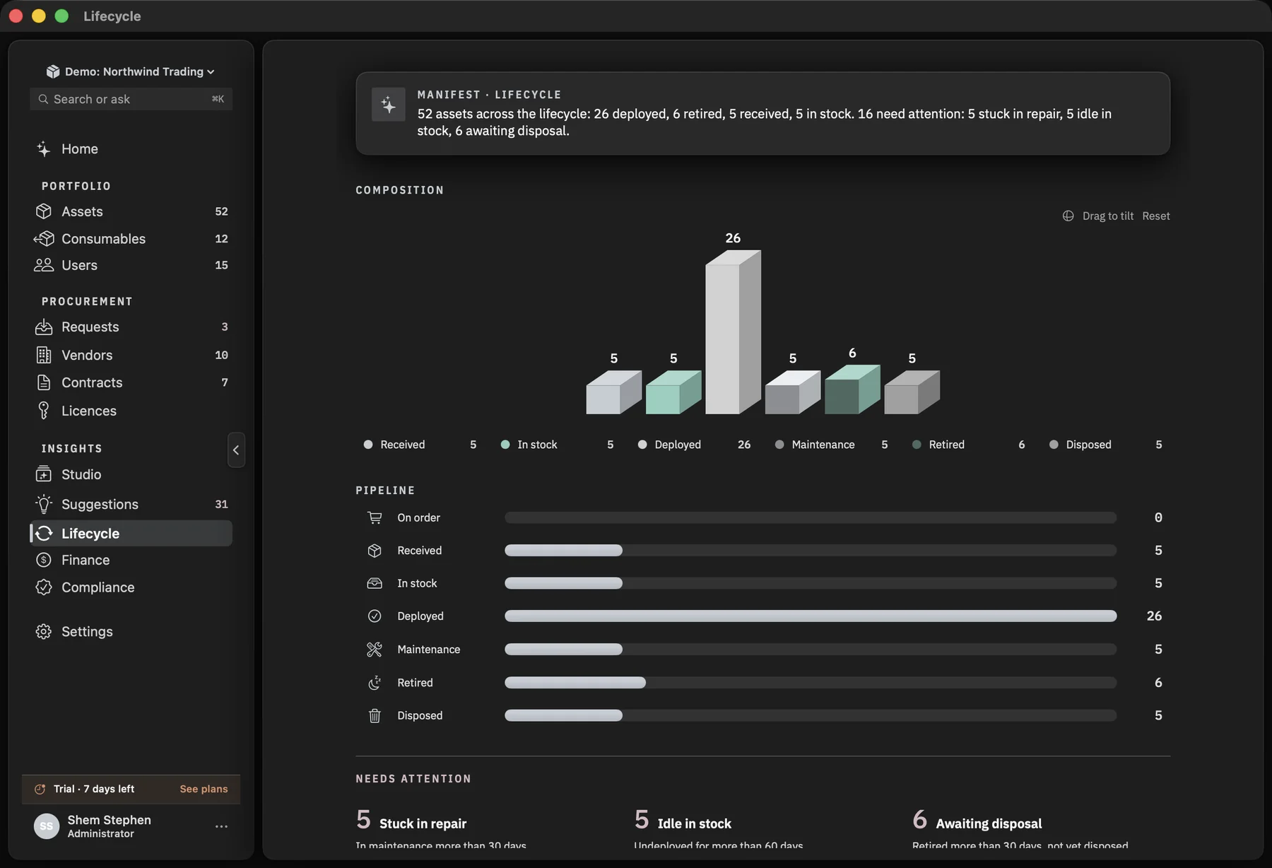 The Lifecycle screen on macOS: composition, the pipeline from on-order to disposed, and what needs attention