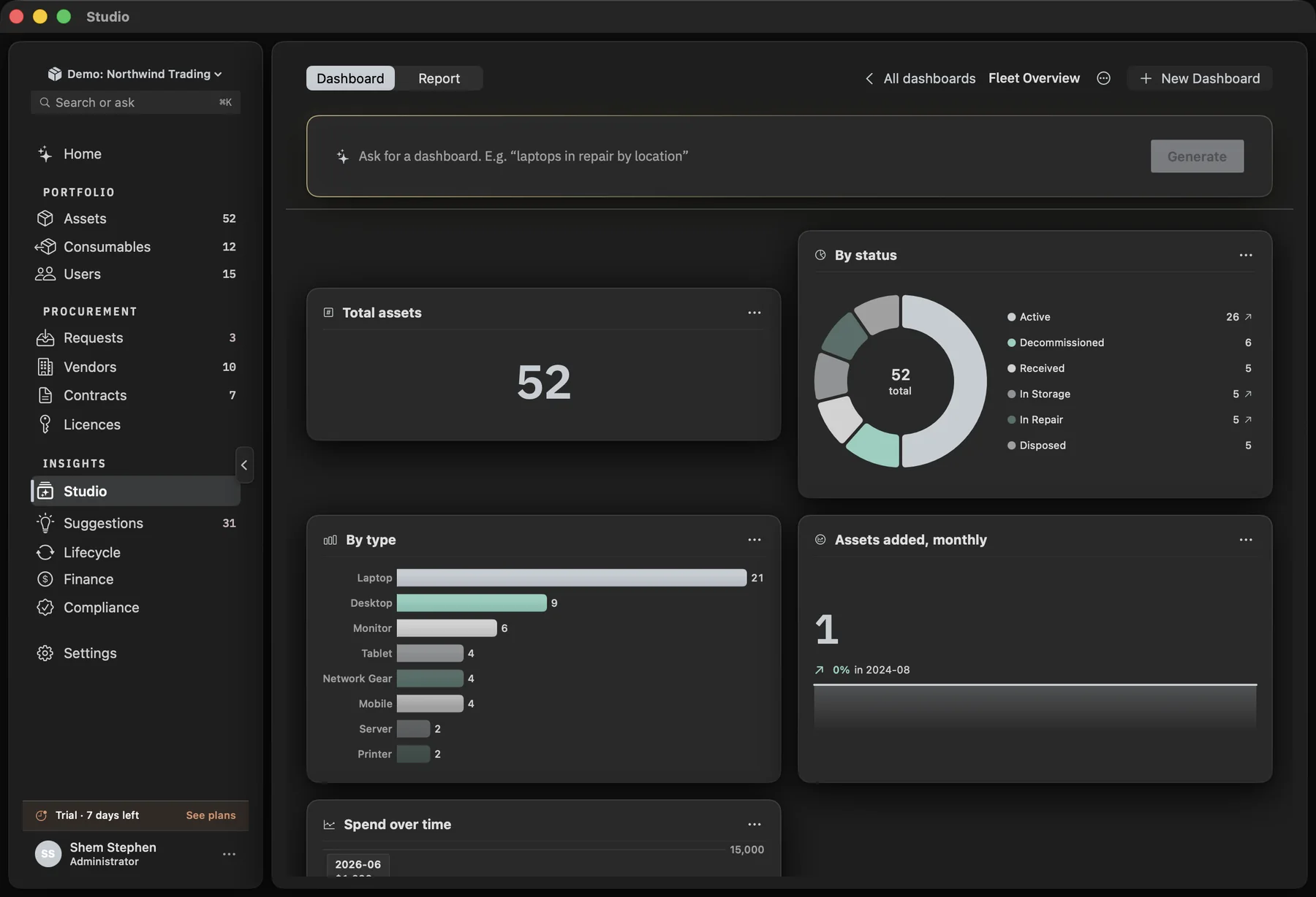 A Studio dashboard on macOS with a status donut, assets by type and spend over time