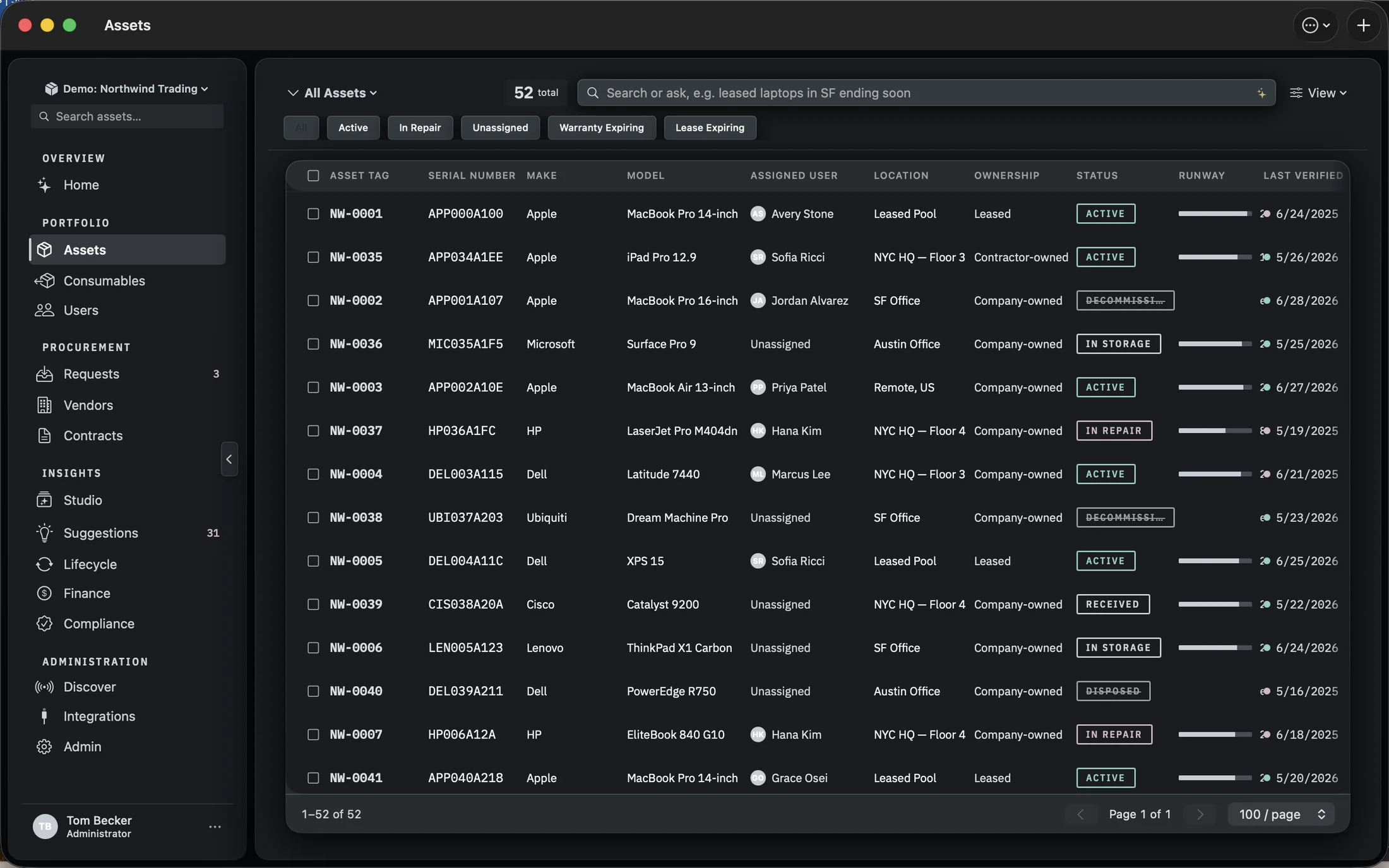 The Assets table showing 52 assets with columns for asset tag, serial number, make, model, assigned user, location, ownership, status, runway and last verified.