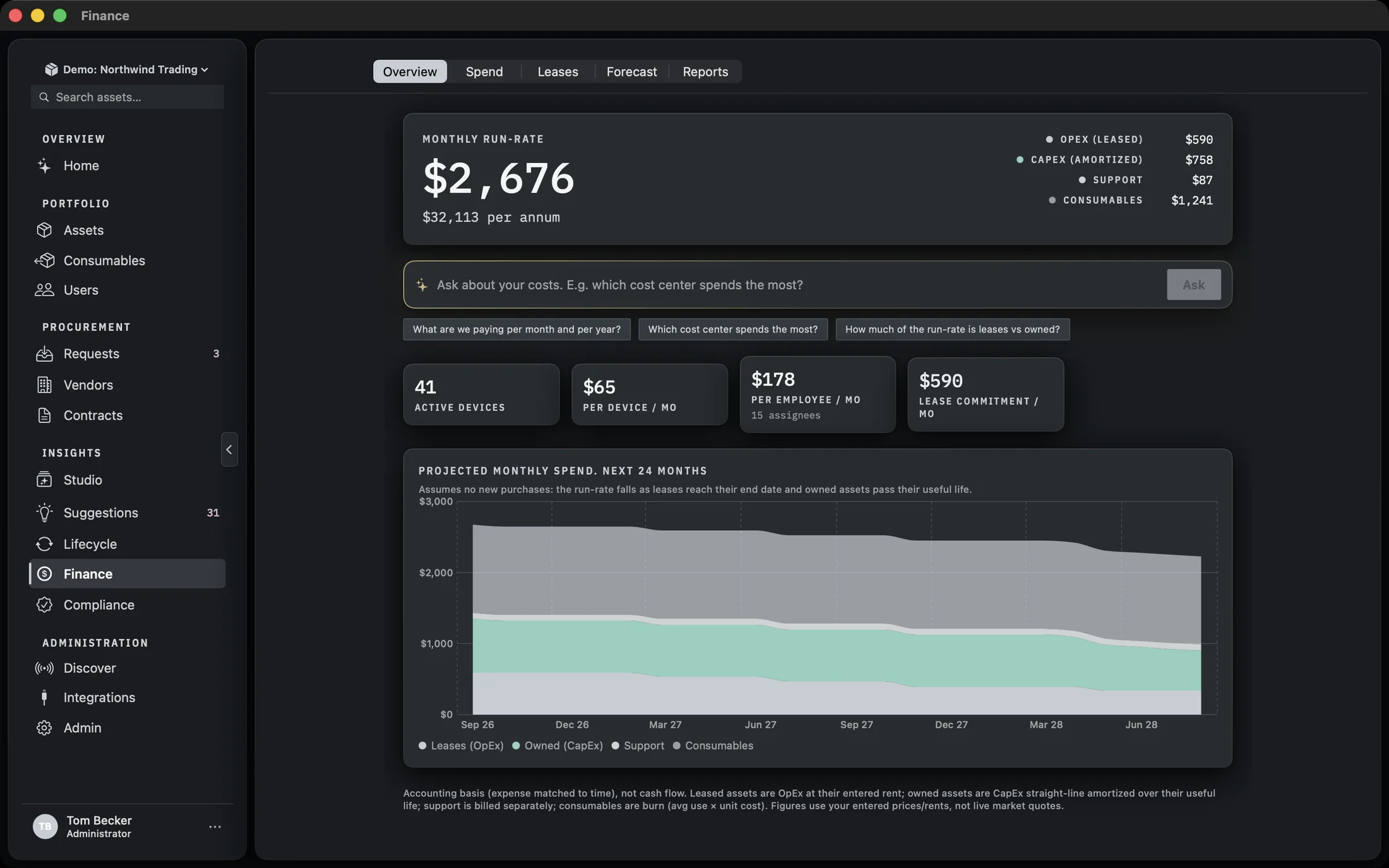 The Finance area on the Overview pane, showing the monthly run-rate hero, the OpEx/CapEx/support/consumables split, the Ask bar and the KPI grid.