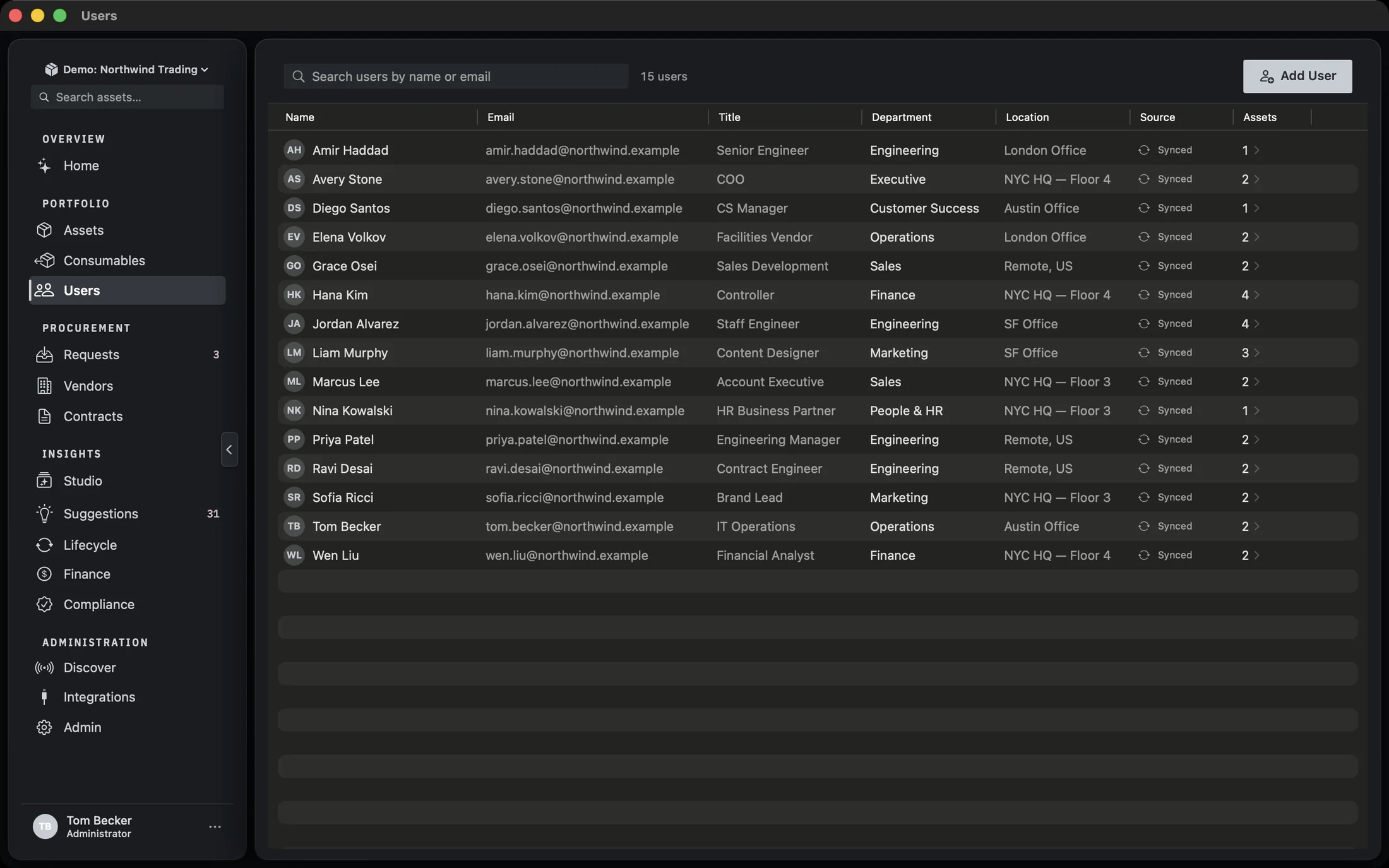 The Users table showing rows for synced and manual users, with columns for Name, Email, Title, Department, Location, Source and Assets.